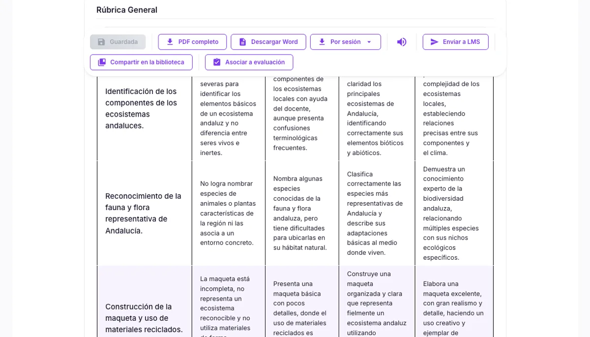 Rúbrica de evaluación incluida en una situación de aprendizaje generada con 4Docentes