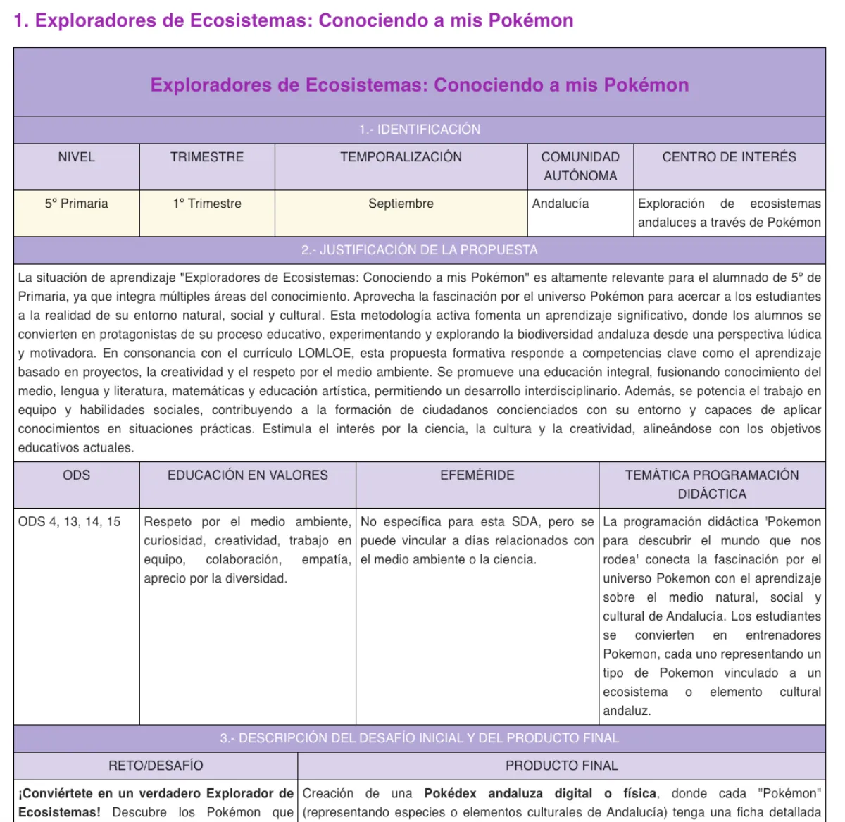 Tabla de situación de aprendizaje generada con IA
